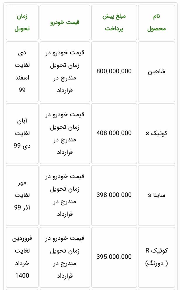 قیمت حدودی سایپا ساینا S و کوییک S مشخص شد؛ مشخصات فنی و آپشن های نوادگان تیبا